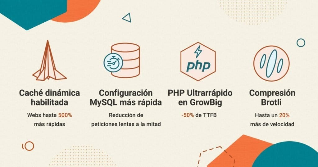 Mejoras en SiteGround para optimizar la velocidad de tu página web