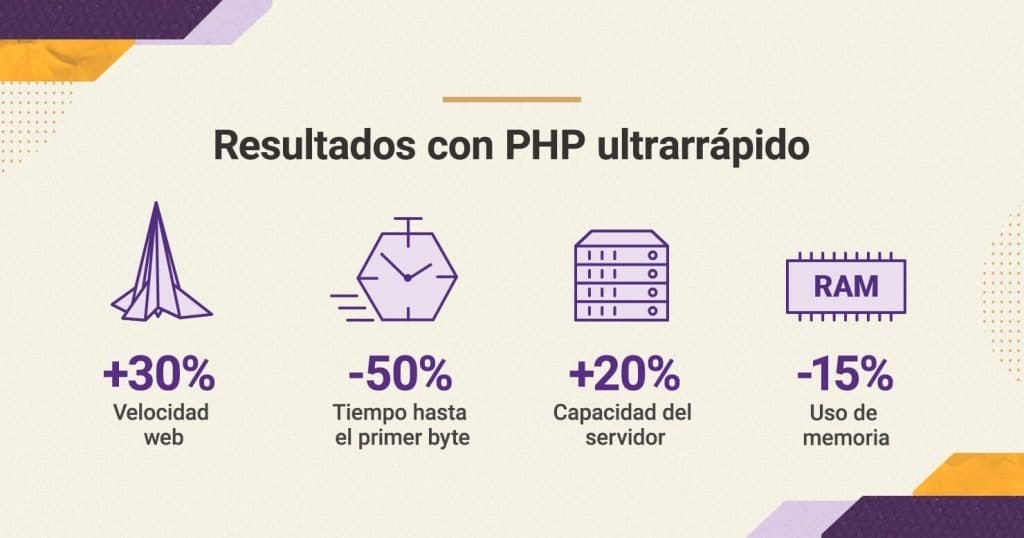 Mejoras en SiteGround para optimizar la velocidad de tu página web 1 Mejoras en SiteGround para optimizar la velocidad de tu página web